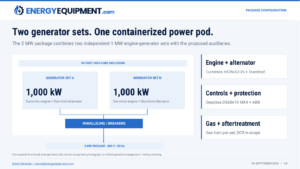 Conceptual arrangement: two 1 MW generator sets in a 2 MW pod. Not an equipment photograph. Source: supplied buyer deck, page 4.
